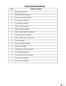 Inspection of teachers licence by NTC 