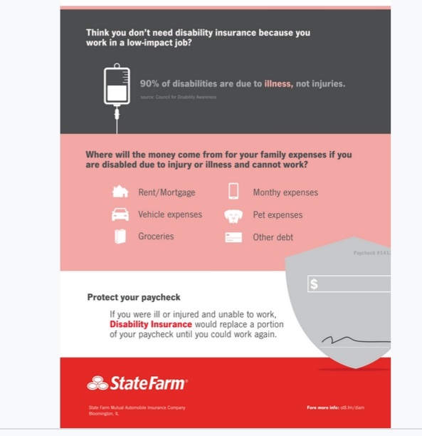 Explore Insurance State Farm 2024 Honestynewsgh